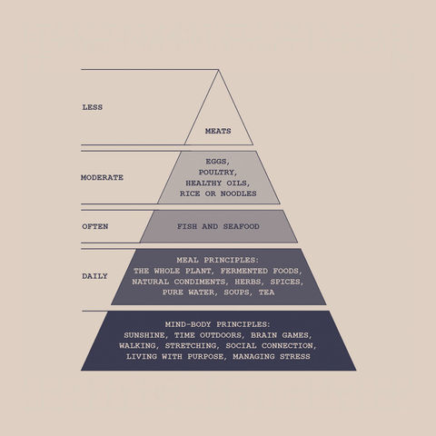 7 Sun S Sukgat illustration